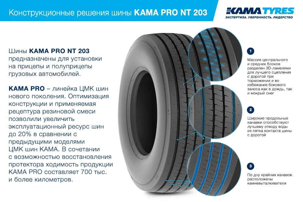 ЦМК шины KAMA PRO NT 203 385/65 R22.5 в Звенигороде